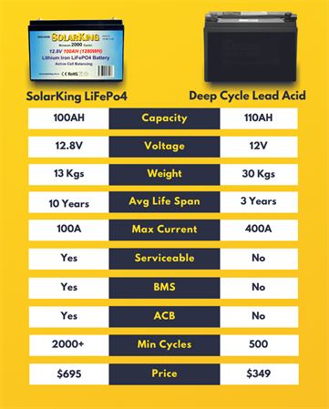 Akü Karşılaştırmaları